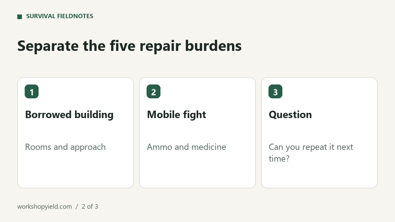 Separate the five repair burdens