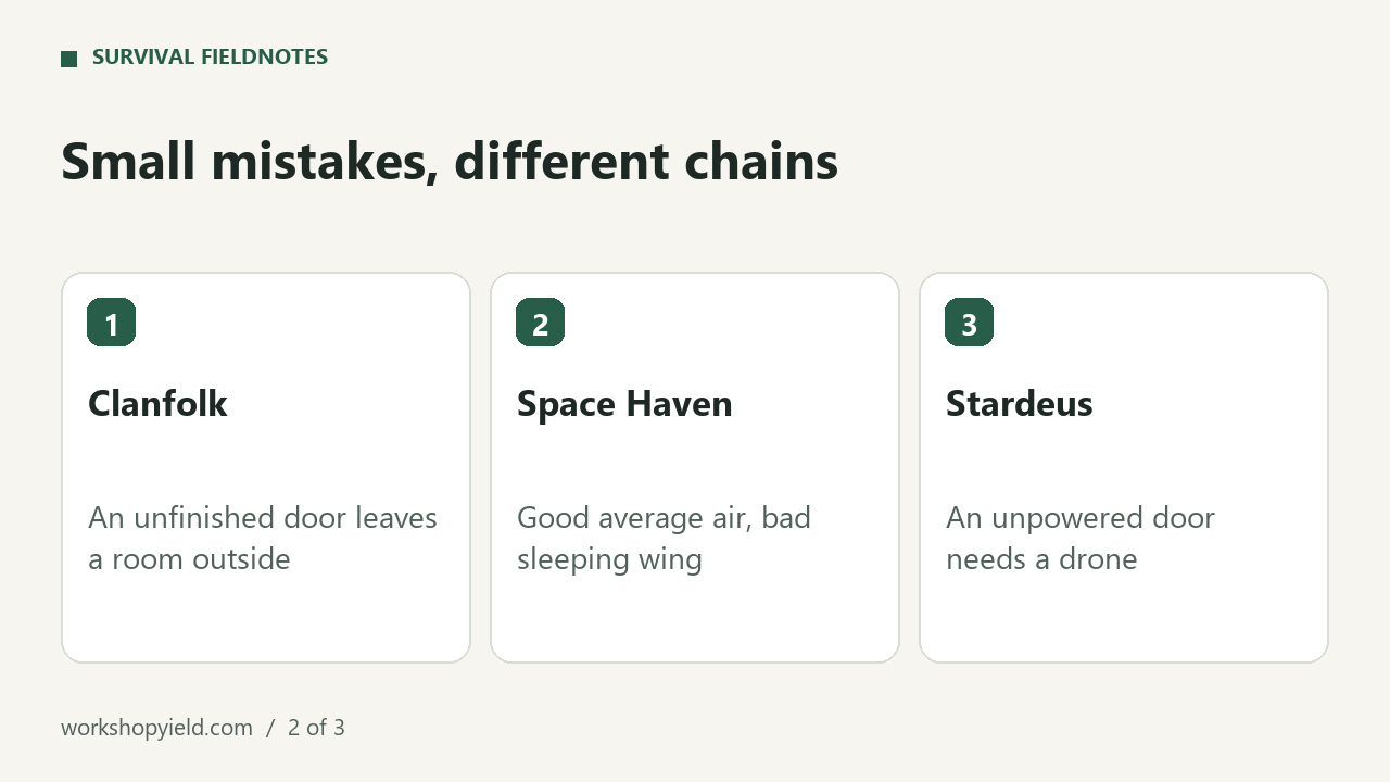 Small mistakes, different chains