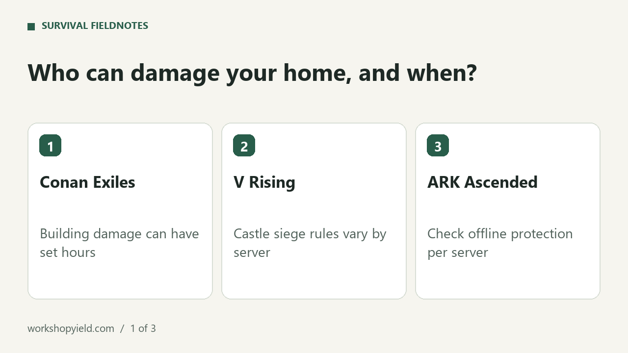 Who can damage your home, and when?