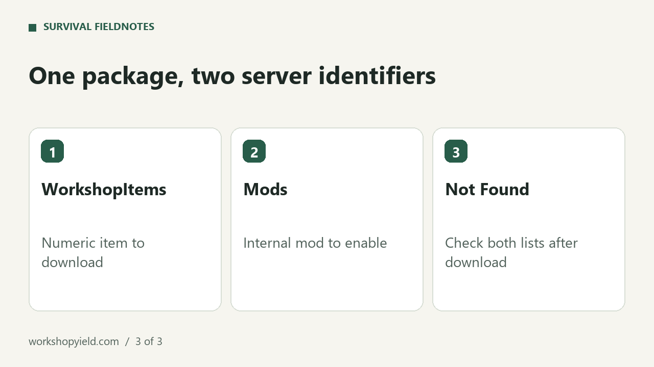 One package, two server identifiers
